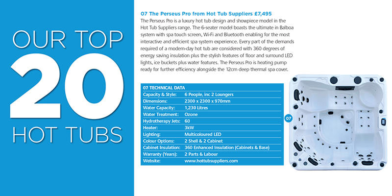 Perseus Pro Top 20 Hot Tubs